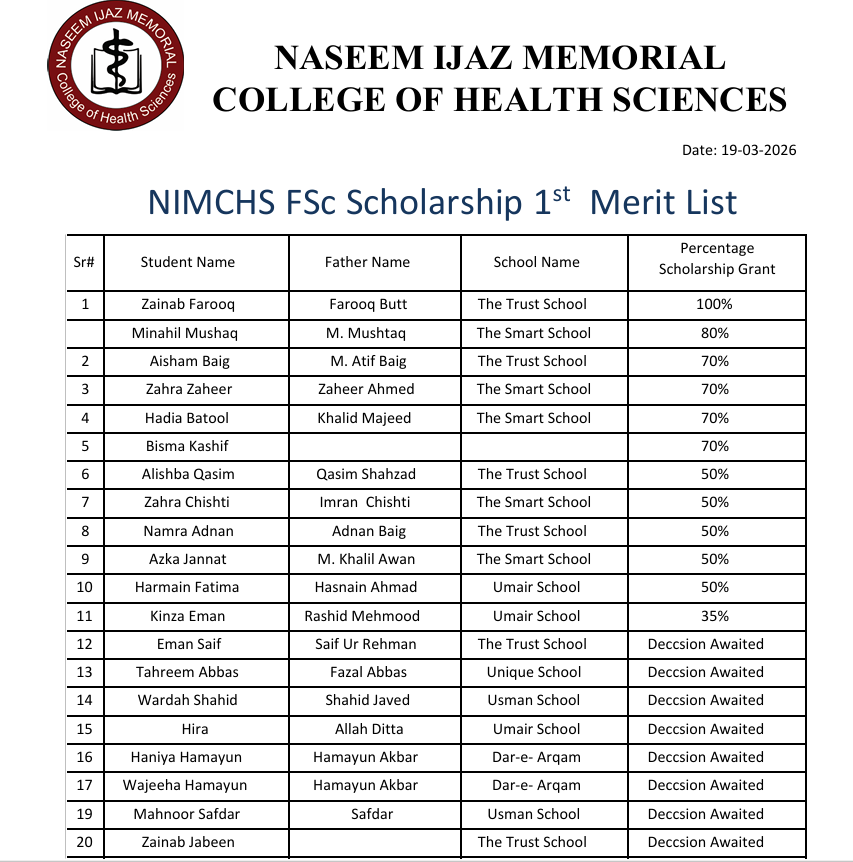 Merit list